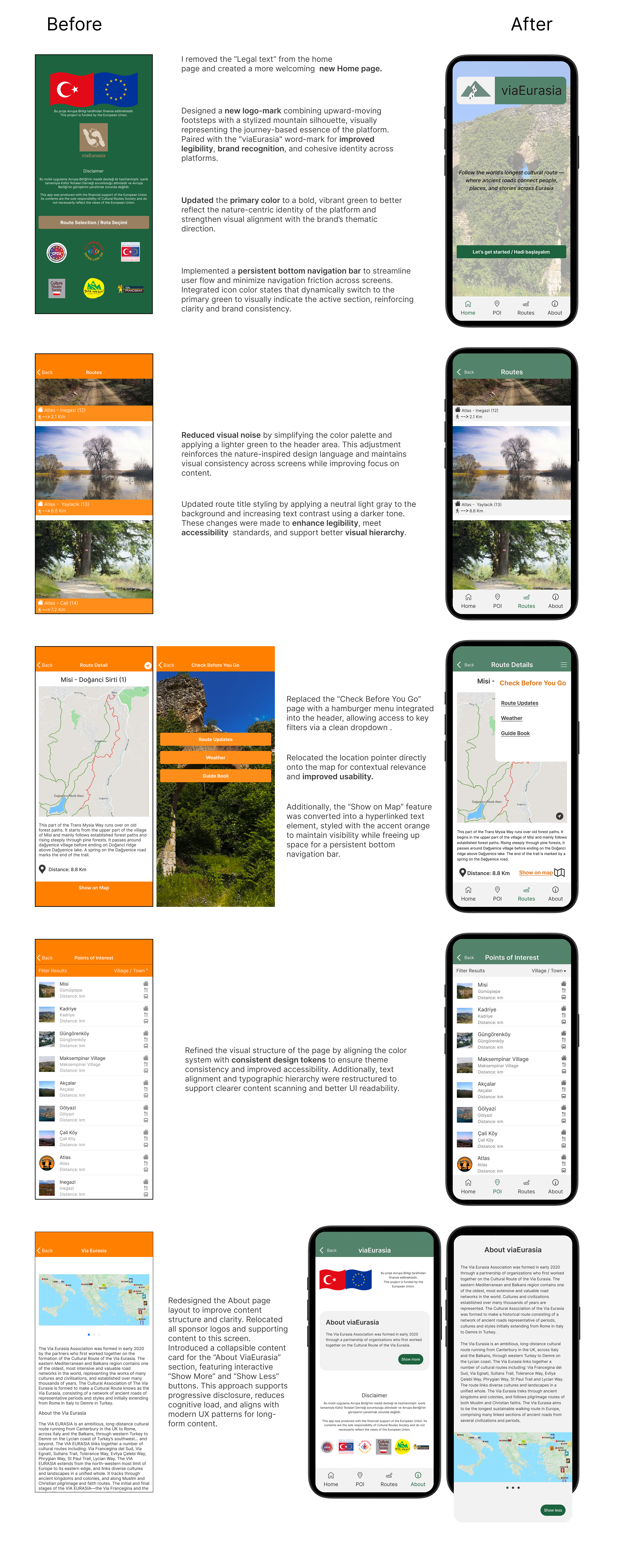 Screens Before and After